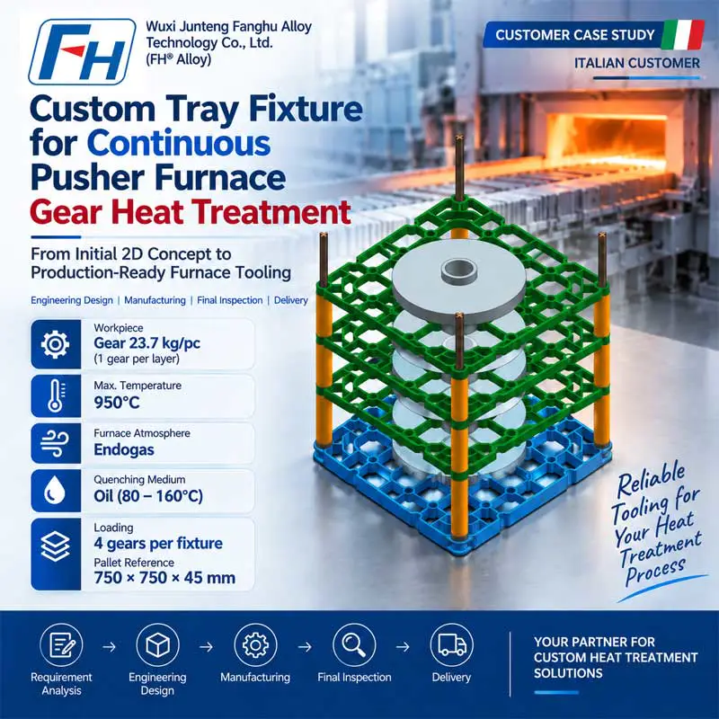 Daingneáin Tráidire Foirnéise Pusher Chustaim le haghaidh Cóireála Teasa Gear | Cóimhiotal FH®